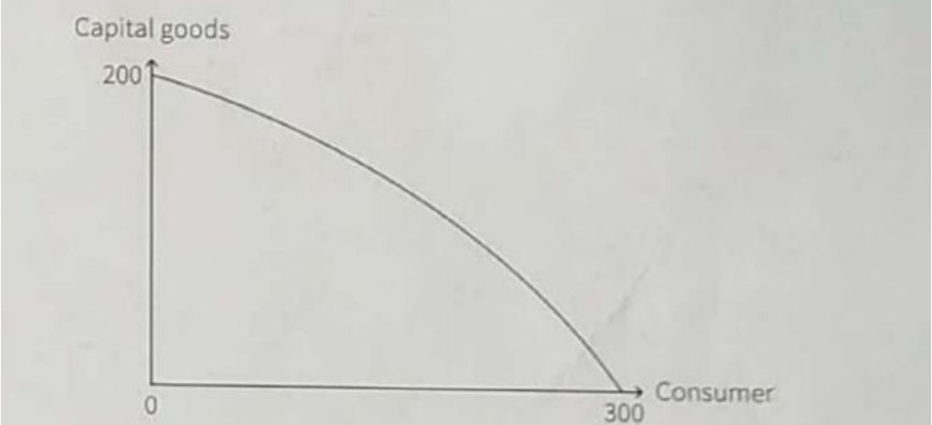 The basic economic problem notes